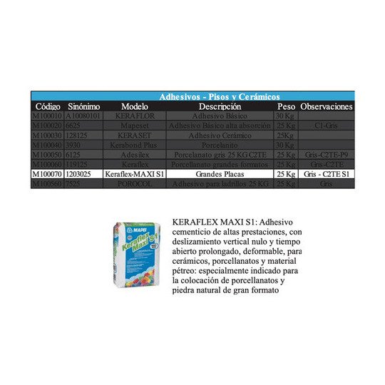 Keraflex Maxi S1 Adhesivo Cementicio De Altas Prestaciones