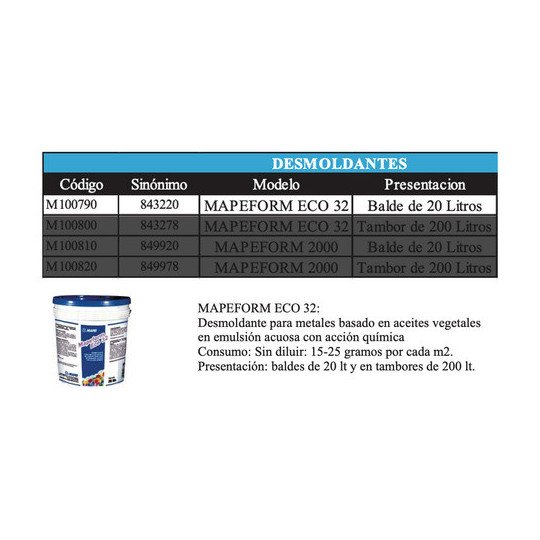 Desmoldante Para Metales Natural Mapeform Eco32 20l