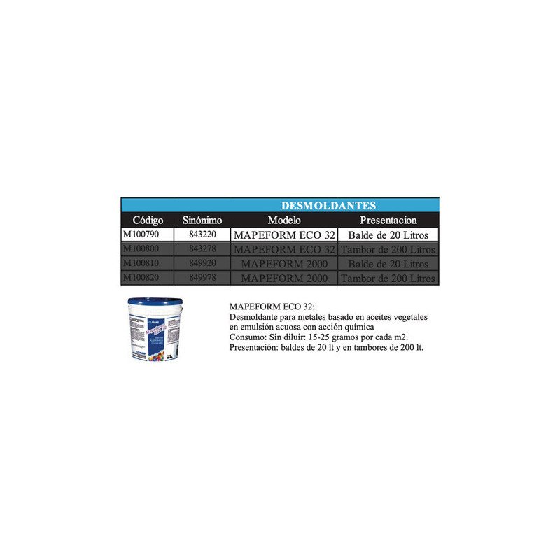Desmoldante Para Metales Natural Mapeform Eco32 20l