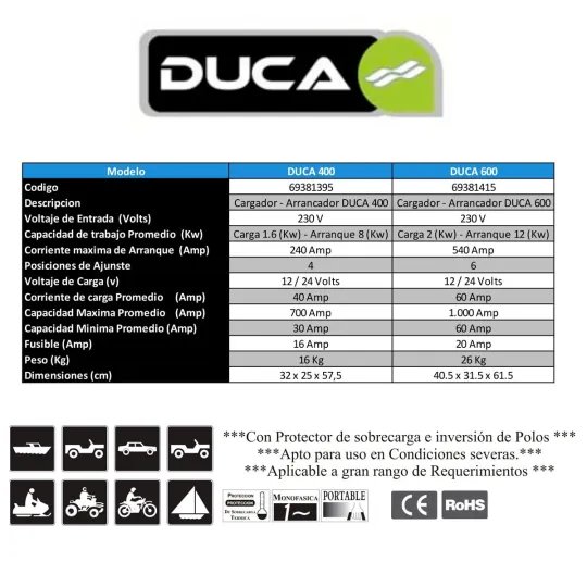 Cargador arrancador portatil para auto baterias 12v 600 Amp