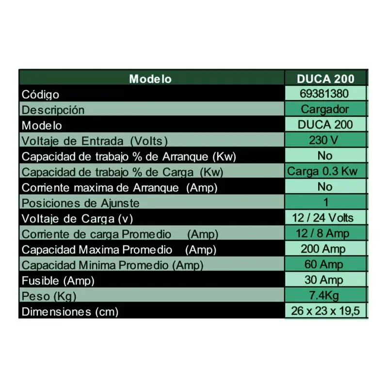 Cargador portatil para auto baterias 12v 200 Amp